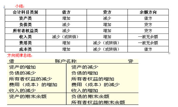 浙江会计基础讲义