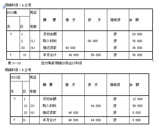 浙江会计基础第三章讲义