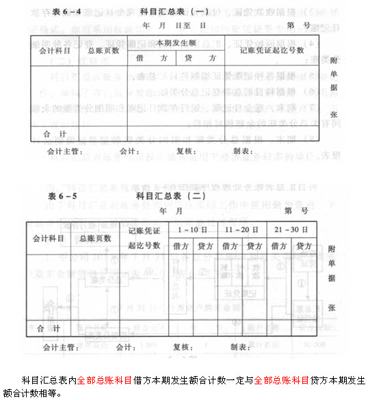 浙江会计基础第六章第三节