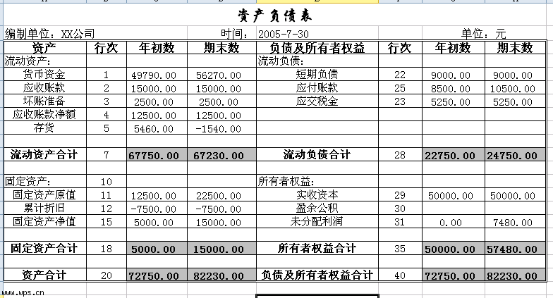 资产负债表填写实例1