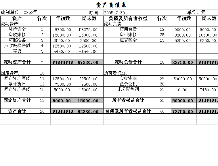 资产负债表填列方法及实例