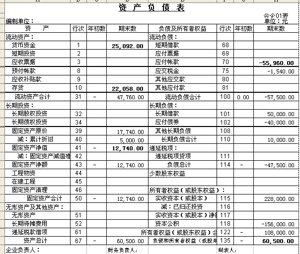 会计报表《资产负债表》的制作