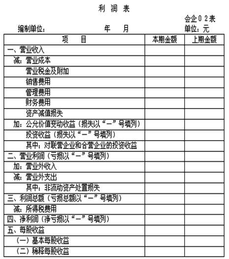 会计报表《利润表》的制作