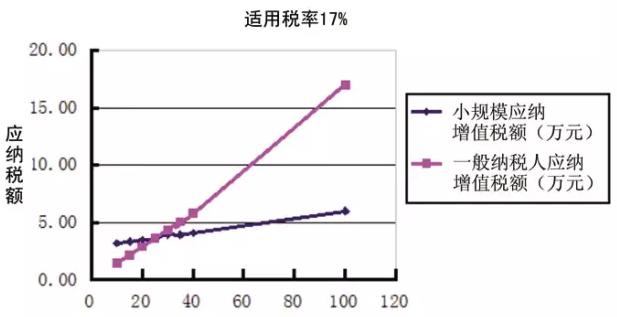 纳税