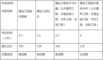 一级造价工程师考试科目