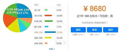 重庆一级建造师月薪