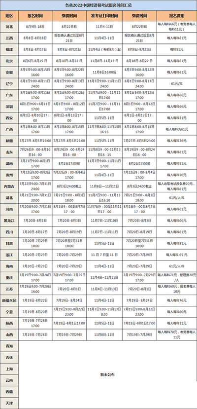 2022年中级经济师考试报名时间及缴费时间汇总