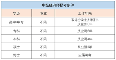 中级经济师报考条件