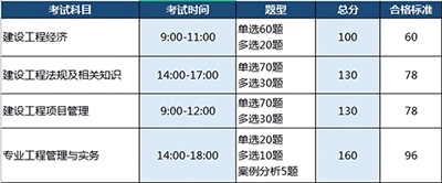 一级建造师考试科目几年有效？一级建造师考试几年内通过？