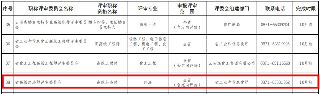 云南高级经济师评审