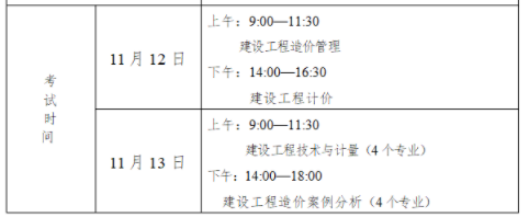 2022年河北一级造价师考试科目时间