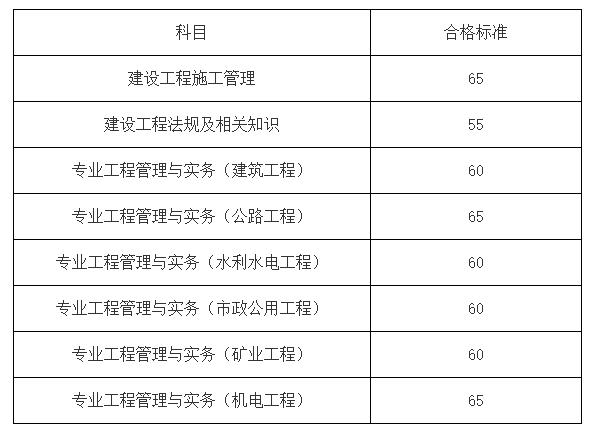 甘肃省人力资源和社会保障厅二建成绩查询