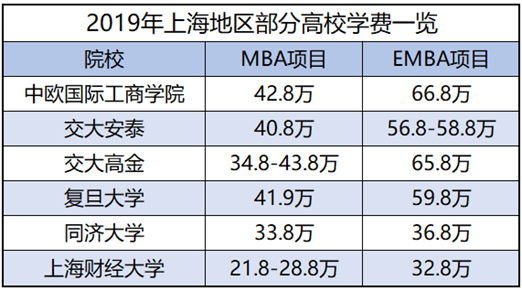 emba是花钱买学历吗