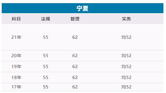 2022年宁夏二级建造师成绩查询时间出来了吗