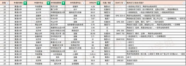 香港一年制硕士与985/211大学研究生相比，哪个前景更好？