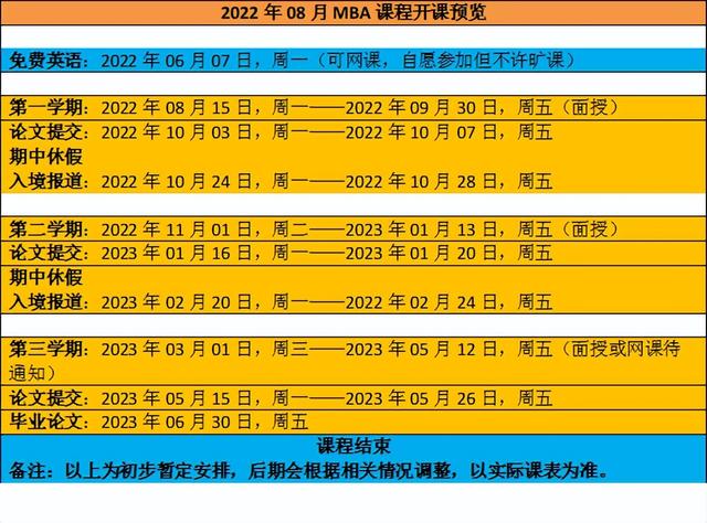 伦敦城市大学工商管理学硕士课程(MBA)，8月份班尽快报名