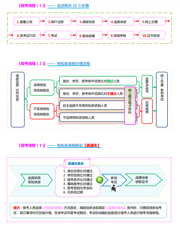 2022年山西一级造价师报名费用多少