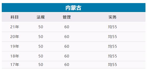 2022内蒙古二建考试成绩查询时间公布了吗如何查询