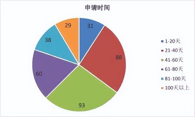 2022年香港研究生申请条件及学费