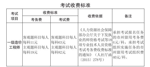 2022吉林省一级造价工程师报名缴费时间：9月5日一13日