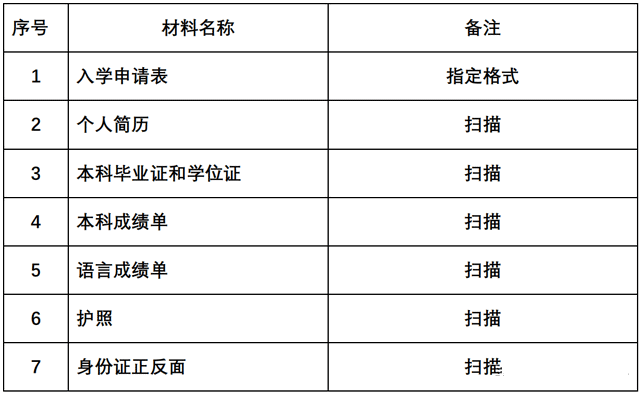 英国桑德兰大学(校本部)1年制硕士