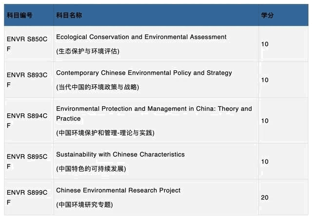 香港都会大学春季入读硕士课程，专科即可申请，中文教学