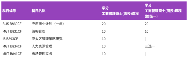 香港都会大学春季入读硕士课程，专科即可申请，中文教学