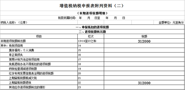 进项构成比例？留抵退税如何计算