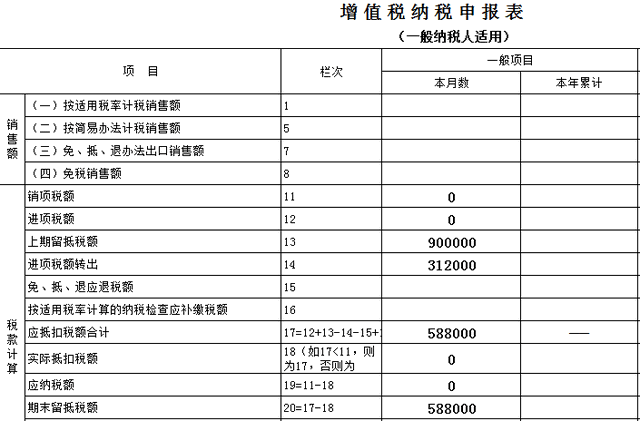 进项构成比例？留抵退税如何计算