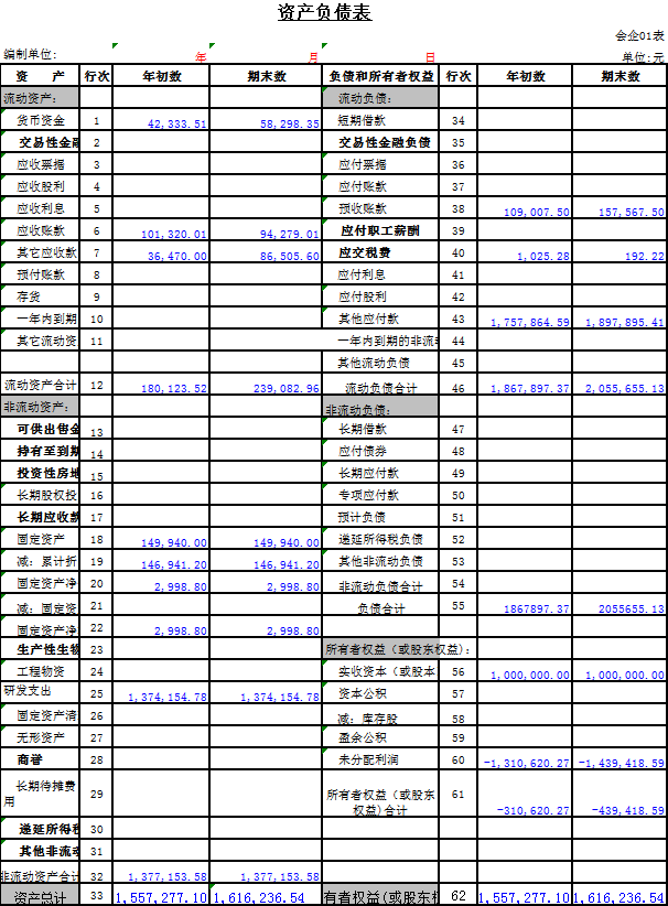 今天老会计来讲讲 资产负债表与利润表的勾稽关系