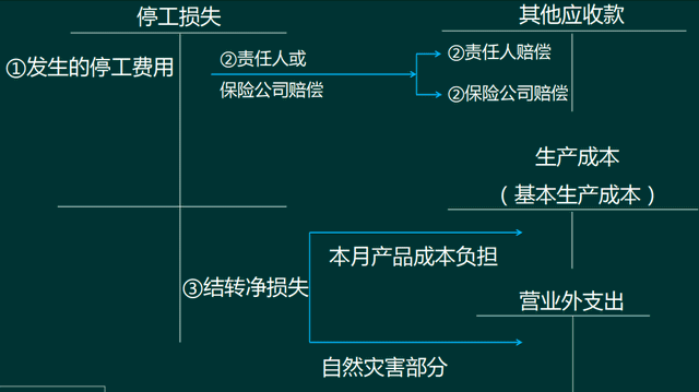 废品损失的会计核算问题！工业类会计需要了解下