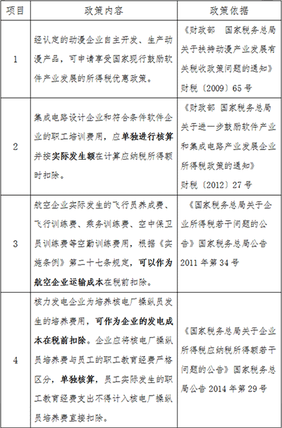 税局官方总结职工教育经费税前扣除规定