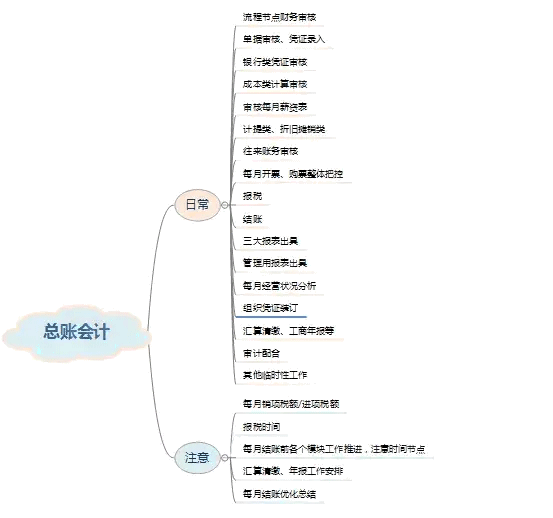 为什么说总账会计工资高？这些工作职责你都清楚吗？