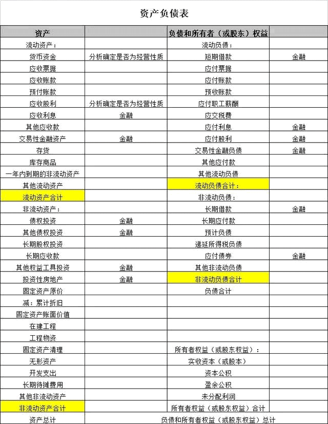 预测资金需求量——销售百分比法