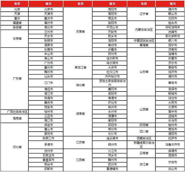 税务师延考地区