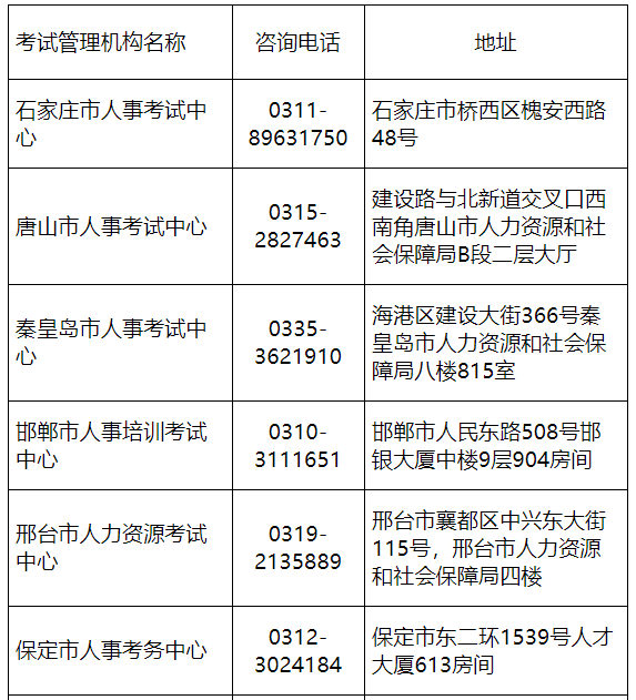 2022年河北省一级造价工程师考试暂停举行