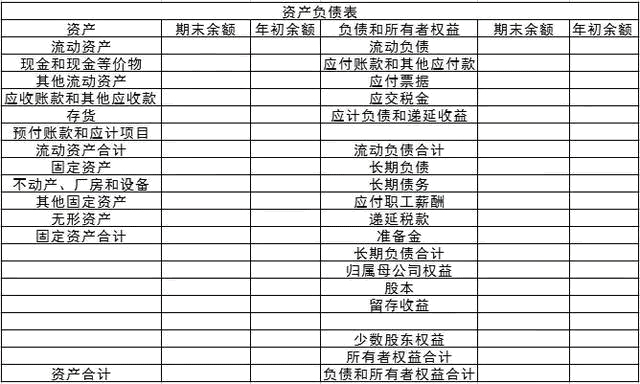 资产负债表填起来很麻烦？这样填，很简单