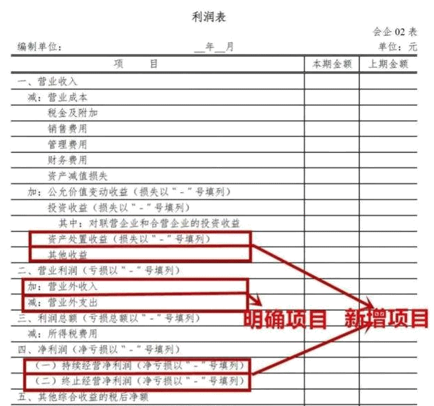 看懂公司盈利：解读利润表 就是这么简单