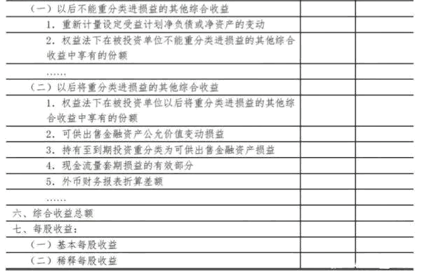 看懂公司盈利：解读利润表 就是这么简单