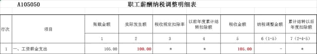 企业所得税汇算清缴的“工资薪金”真的填对了？