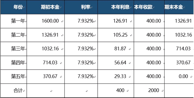 新收入准则的两种不同的重大融资成分的区分