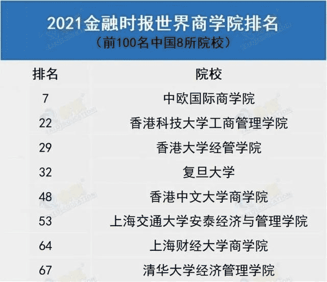 国内MBA，真的比不上国外的吃香吗？