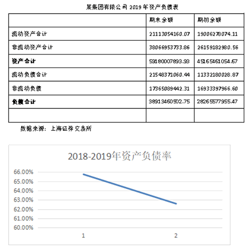 干货！长期偿债能力之资产负债率指标分析