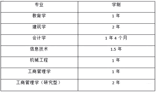 大马留学 | 马来西亚城市大学一年制硕士三年制博士申请，附专业