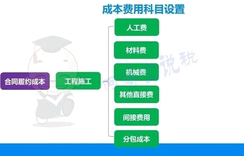 新准则：合同履约成本核算哪些内容