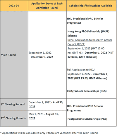 香港大学2023年入学博士申请9月1日开放，雅思/托福成绩要求提高