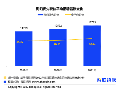 英国Top10大学硕士毕业生的去向是？前景怎么样？