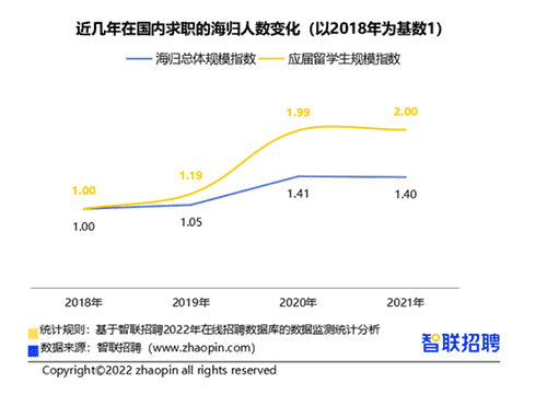 英国Top10大学硕士毕业生的去向是？前景怎么样？