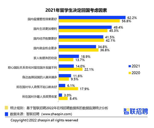 英国Top10大学硕士毕业生的去向是？前景怎么样？