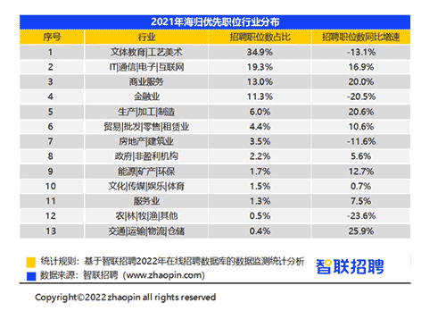 英国Top10大学硕士毕业生的去向是？前景怎么样？